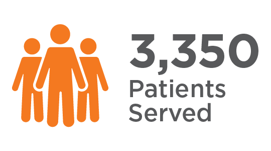 3,350 patients served in 2023.